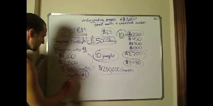 The Sponsorship Math Behind MLM Income Projections: Part 4