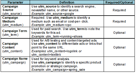 set parameters google analytics social